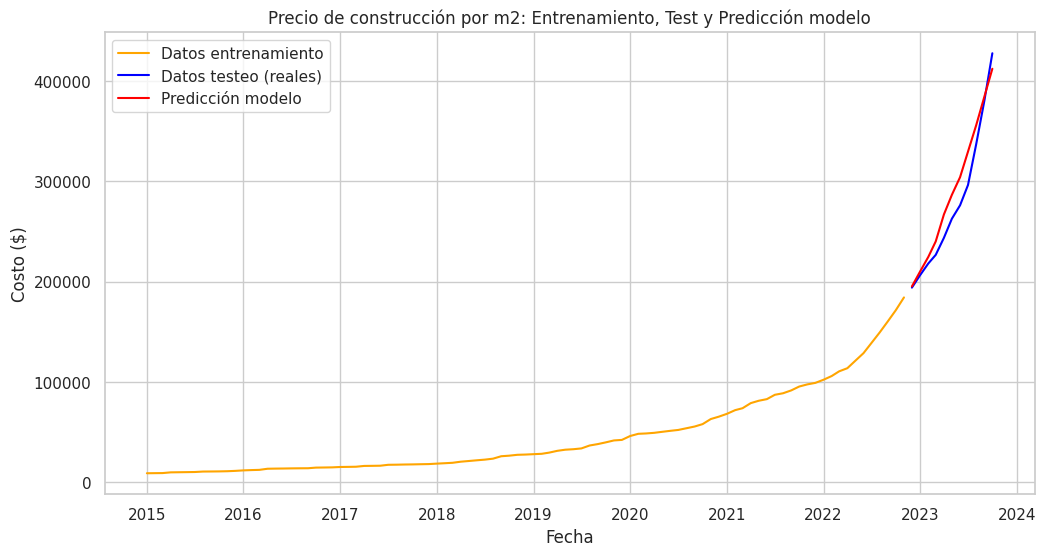 Resultados entrenamiento del modelo de machine learning